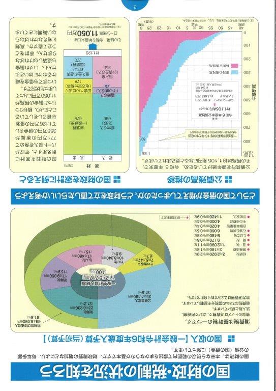 世界の消費税